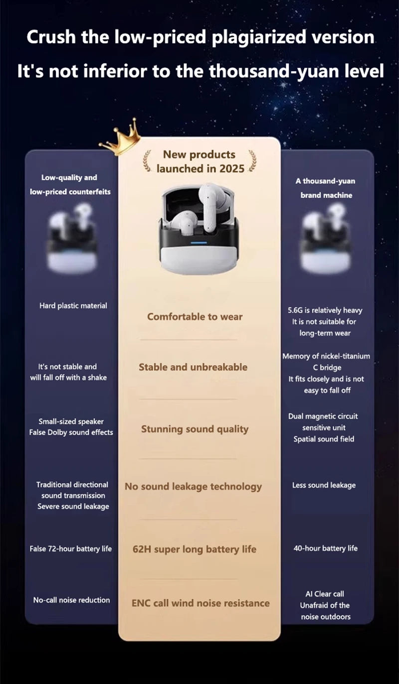 Xiaomi New Wireless Earphones Bluetooth Headsets TWS 5.3 Stereo Earbuds Hifi Headphones HD Microphone For Iphone And Android